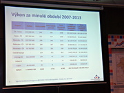 Statistická tabulka v prezentaci paní Markové k Evropské územní spolupráci v Centru pro regionální rozvoj ČR